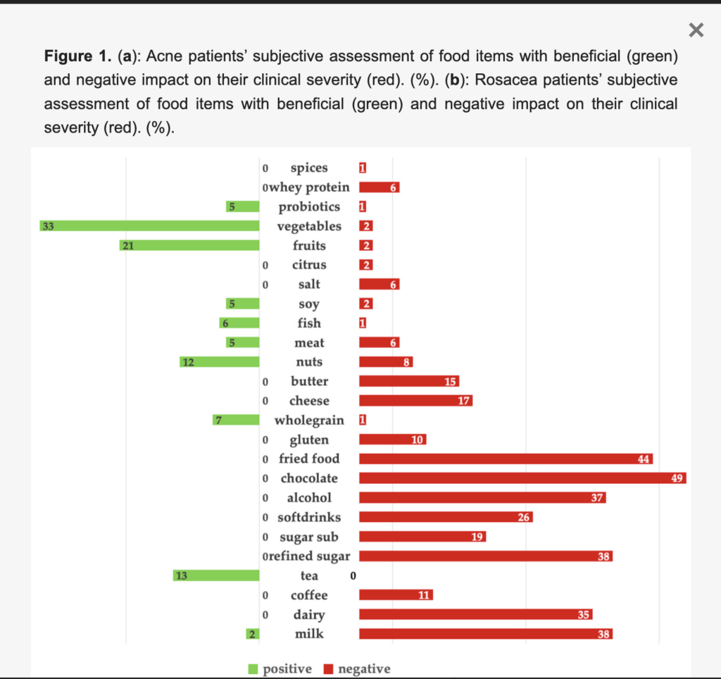 Featured image for Understanding Dietary Impacts on Your Skin's Acne Condition.