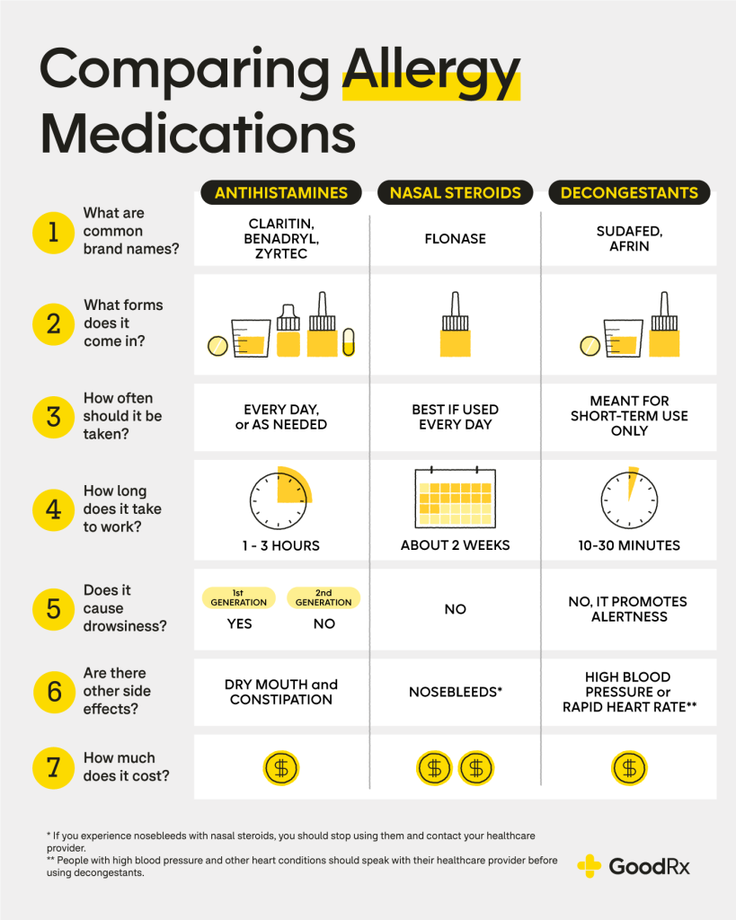 Content image for Unsure About the Best Allergy Medication? Finding What Works for You.