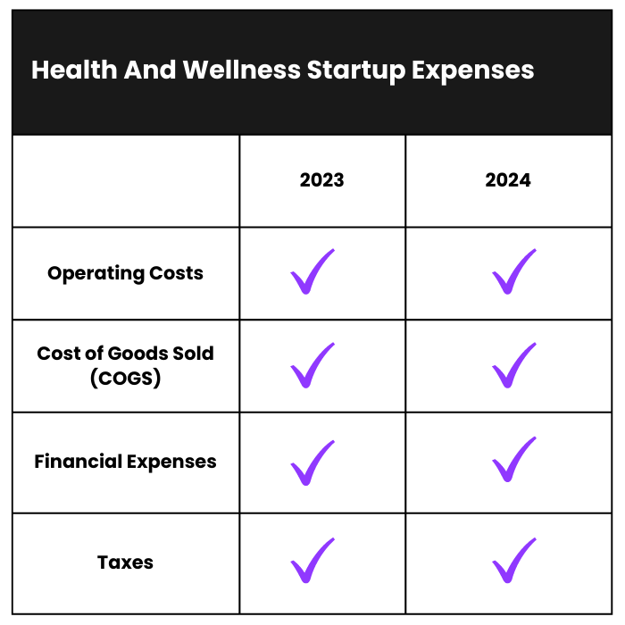 Featured image for Understanding the Costs of Alternative Treatments? Budgeting for Wellness.