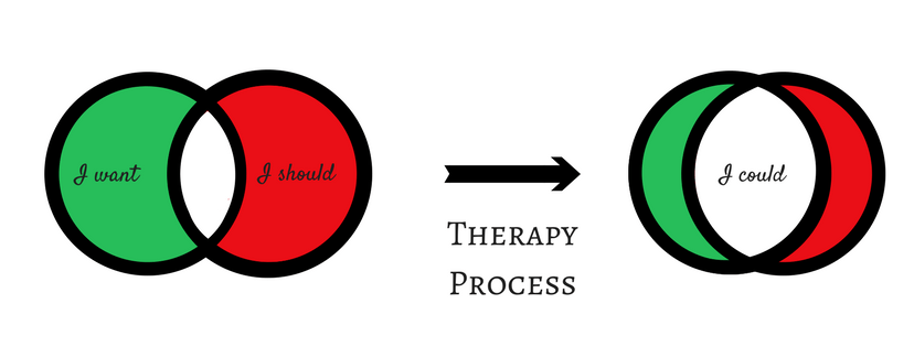 Content image for Setting Realistic Expectations for Alternative Therapy Outcomes? Patience and Progress.