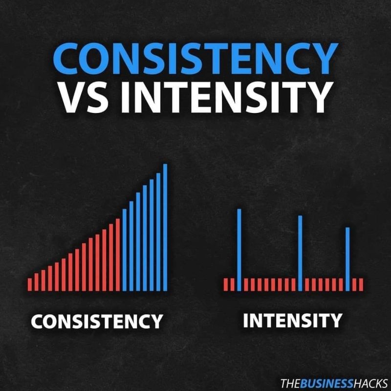 Content image for Why Consistency Matters More Than Intensity in Muscle Building