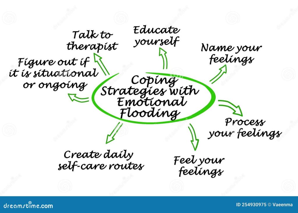Content image for Coping Strategies That Support Long-Term Emotional Stability