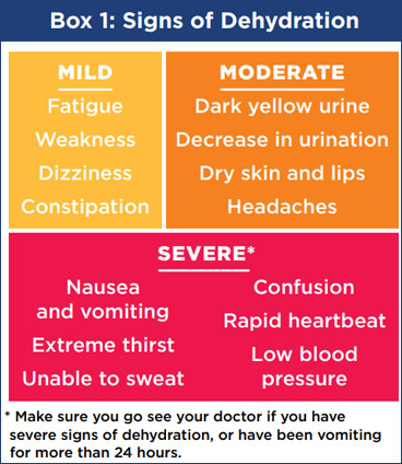 Content image for The Role of Hydration in Flushing Out Harmful Substances