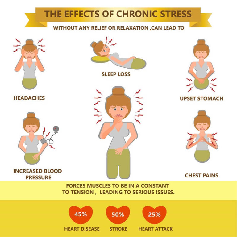 Content image for How Chronic Stress Impairs Your Body’s Ability to Detoxify