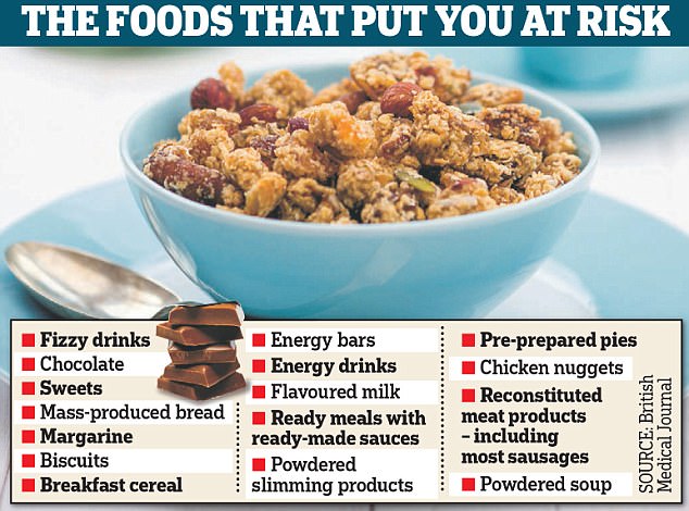 Content image for Understanding the Impact of Sugar and Processed Foods on Energy