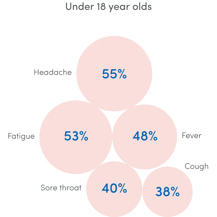 Content image for Early Symptoms Often Overlooked in Serious Diseases