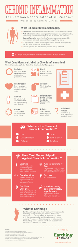 Content image for How Chronic Inflammation Fuels the Progression of Various Illnesses