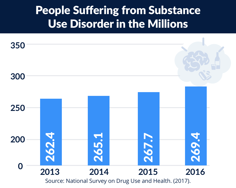 Featured image for How Drug Abuse Alters Brain Chemistry and Behavior Over Time