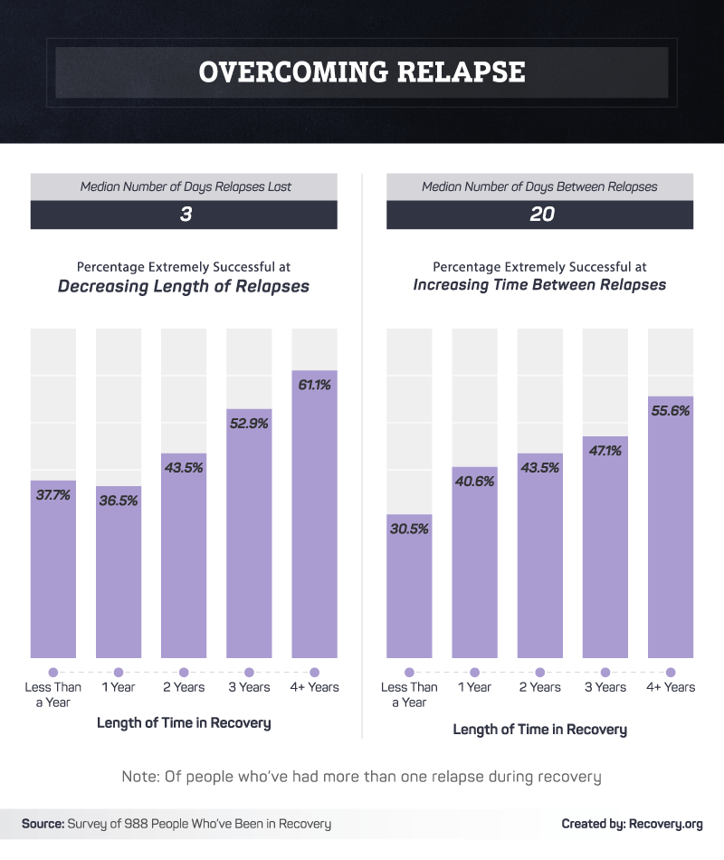 Featured image for How Support Systems Influence Recovery Success Rates