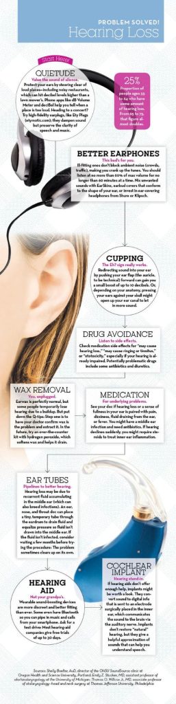 Content image for Effective Prevention Strategies to Protect Your Hearing Daily