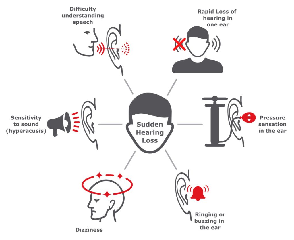 Featured image for When to Seek Professional Help for Sudden Hearing Changes