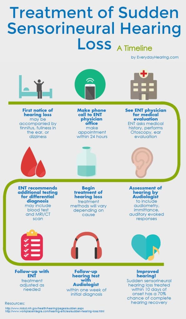 Content image for When to Seek Professional Help for Sudden Hearing Changes