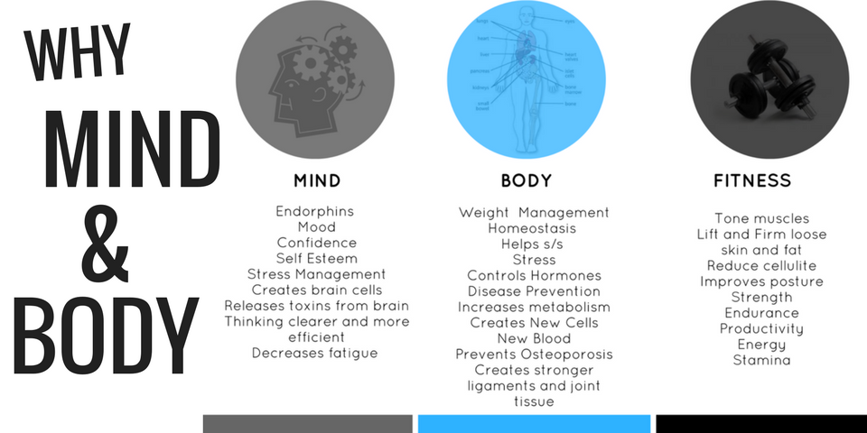 Featured image for Incorporating Mind-Body Practices to Improve Overall Fitness Levels
