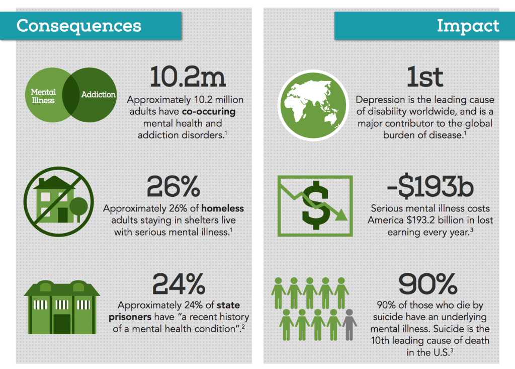 Content image for Unveiling Medical Misbeliefs Impacting Mental Health Awareness