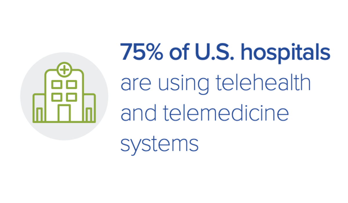 Featured image for Telemedicine Growth Shaping Access to Medical Services