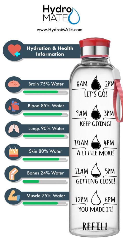 Content image for Hydration Tips Maximizing Overall Body Function