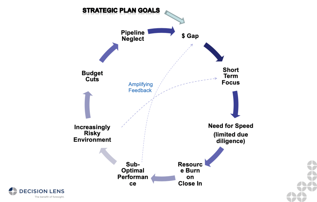 Content image for Data-Driven Approaches Optimizing Resource Allocation