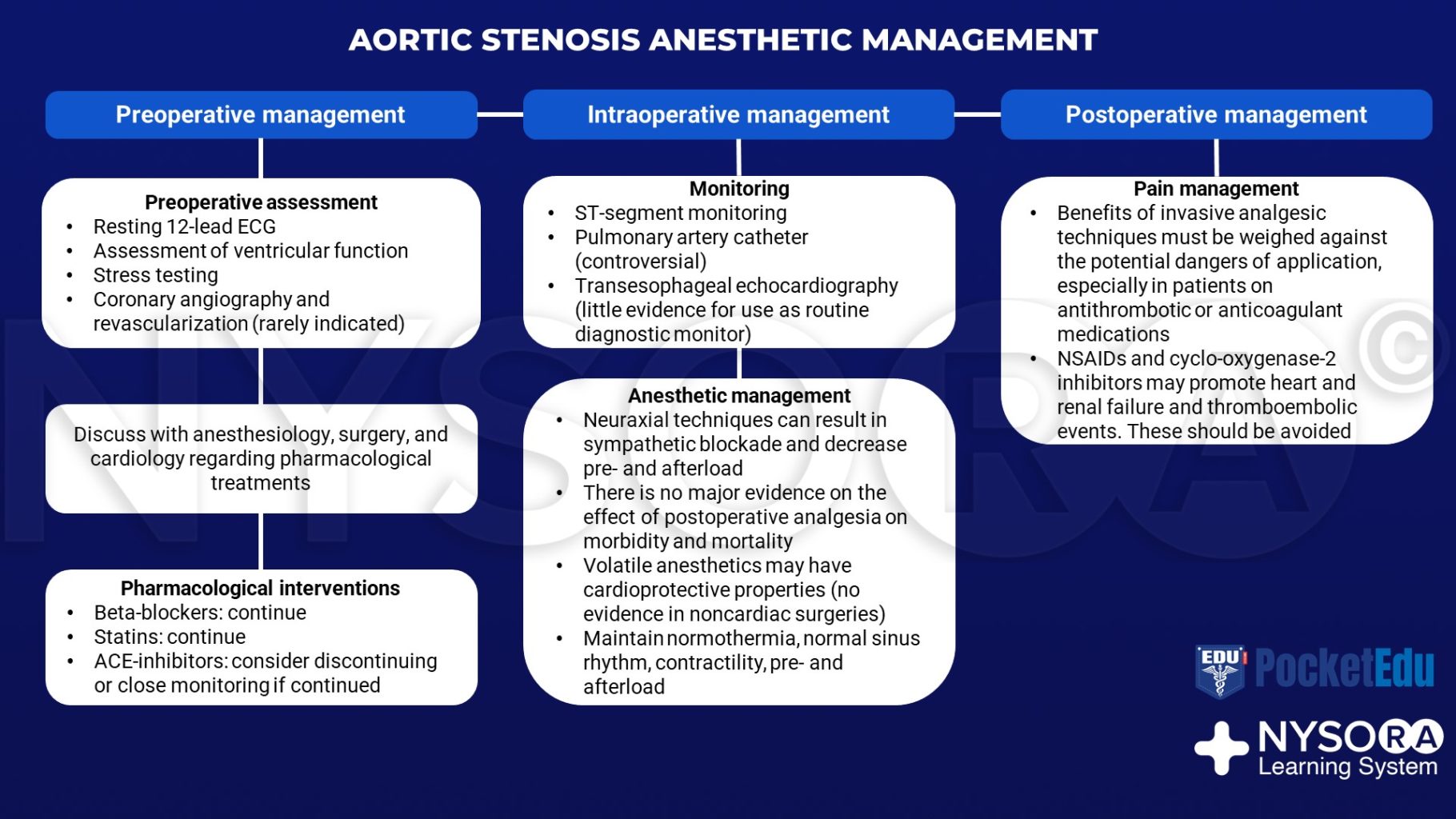 Featured image for Advancements in Treatments Managing Coronary Artery Disease