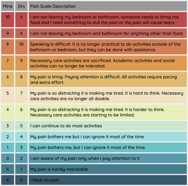 Content image for Guidelines for Managing Chronic Illness at Residence