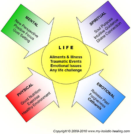 Featured image for Understanding the Role in Holistic Healing Practices
