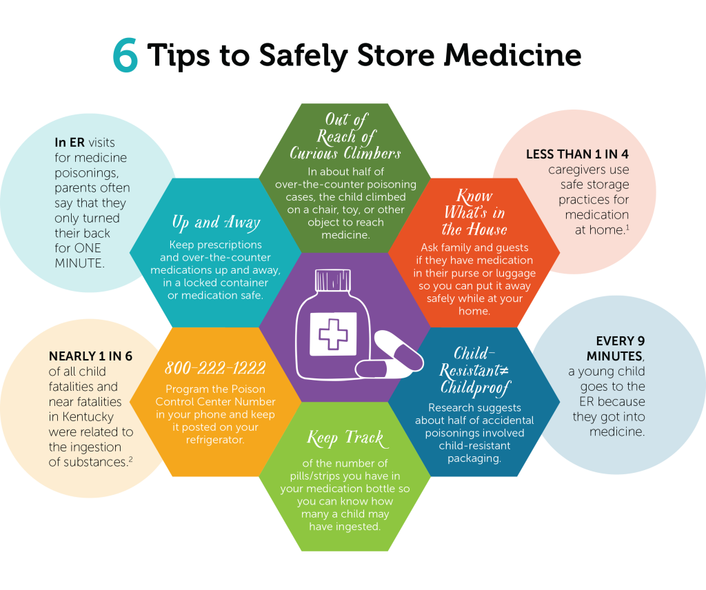 Content image for Safe Storage Practices Preserving Medication Potency