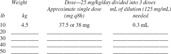Content image for Understanding Labels for Accurate Dosage Information