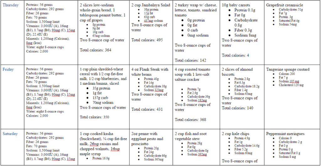 Content image for Balanced Meal Planning for Sustained Energy Levels
