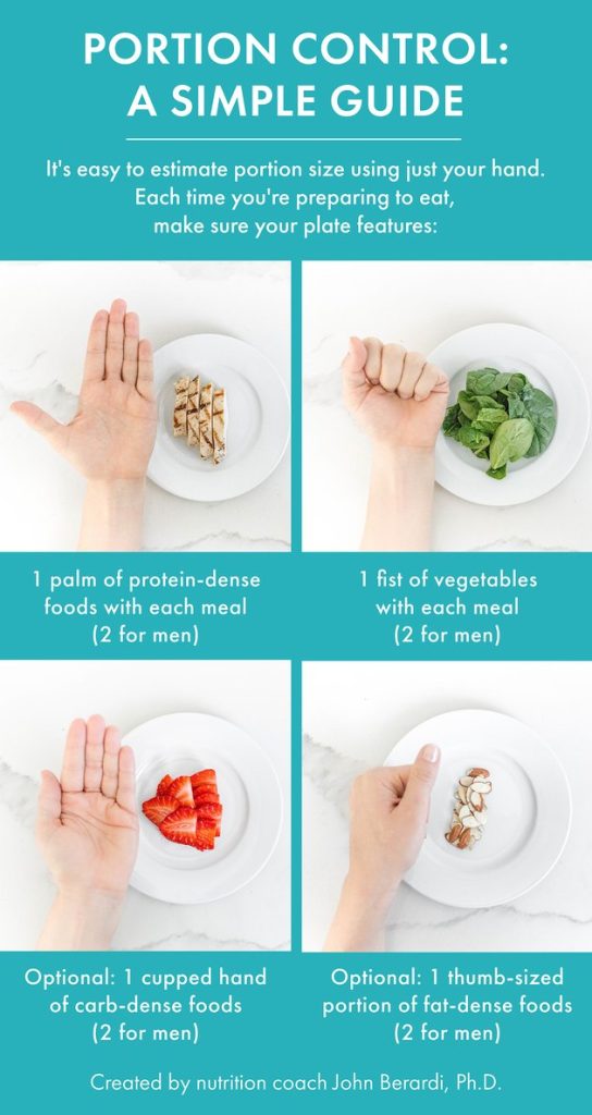 Content image for Portion Control Strategies Preventing Overconsumption