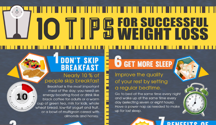 Content image for Root Causes Contributing to Excess Weight Gain