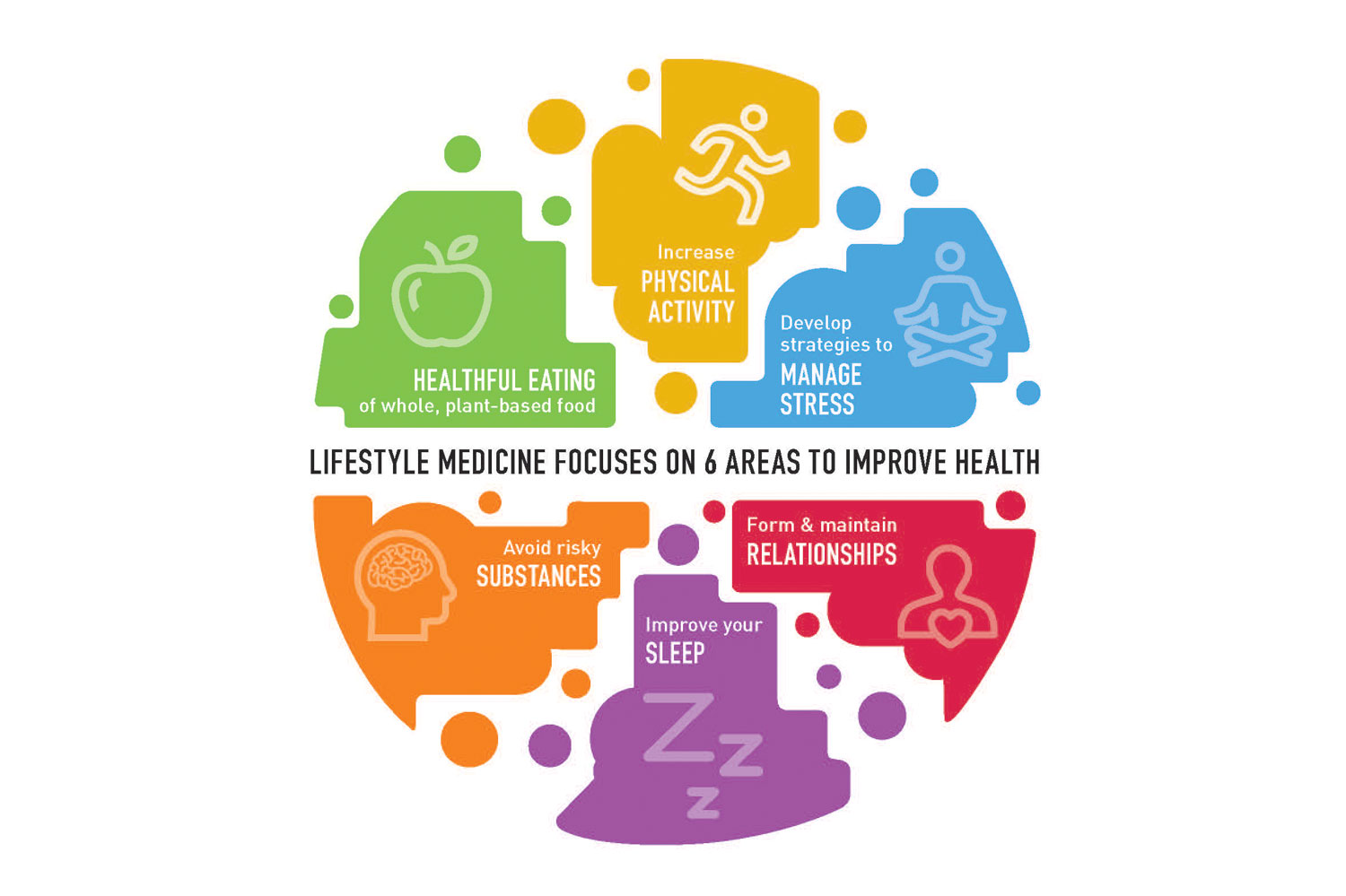 Featured image for Integrative Approaches Combining Medication and Lifestyle