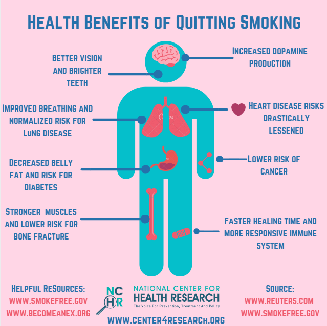 Featured image for Long-Term Health Improvements Following Smoking Cessation