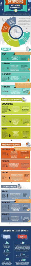 Content image for Timing Strategies Maximizing Absorption and Benefits