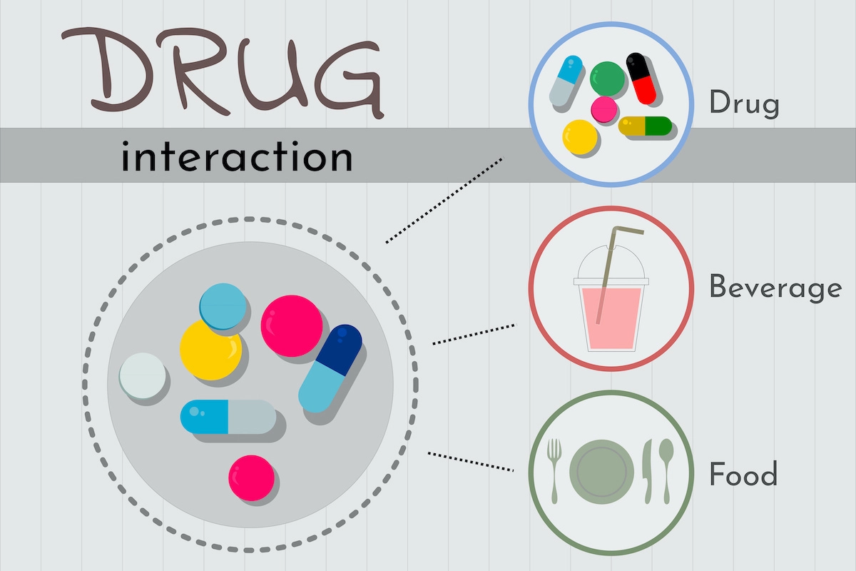 Featured image for Potential Interactions with Prescription Medication Plans