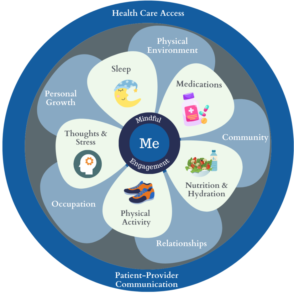 Content image for Personalized Methods Targeting Specific Health Conditions