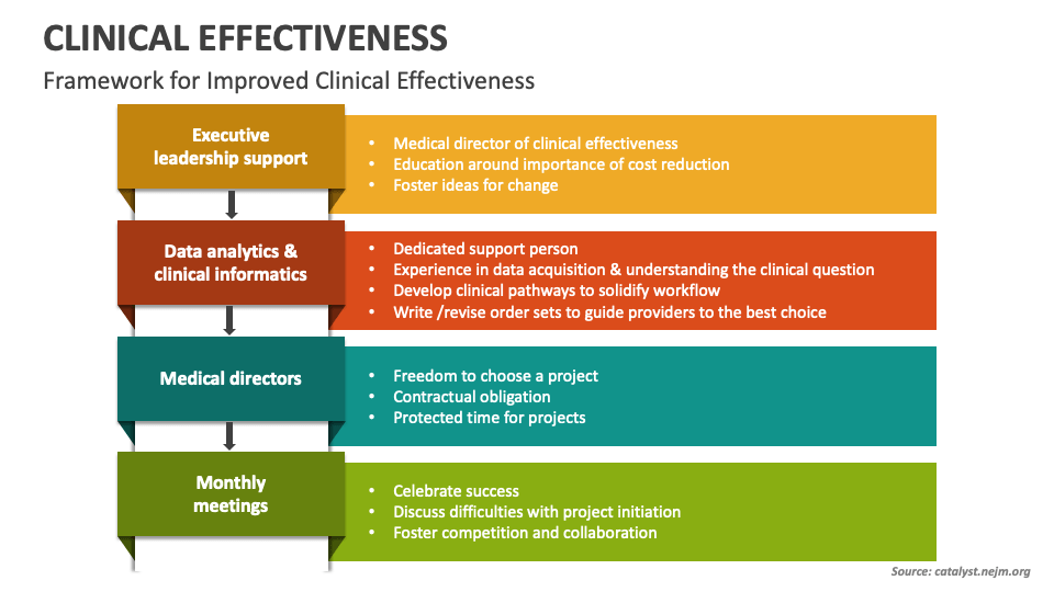 Featured image for Evaluating Effectiveness of Emerging Clinical Solutions