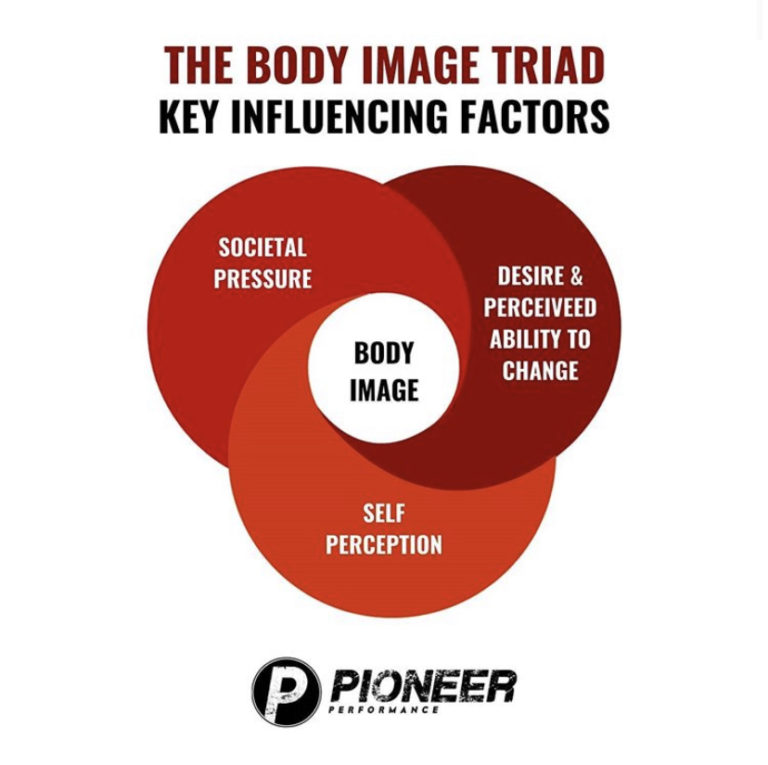 Content image for Addressing Societal Pressures Impacting Body Image